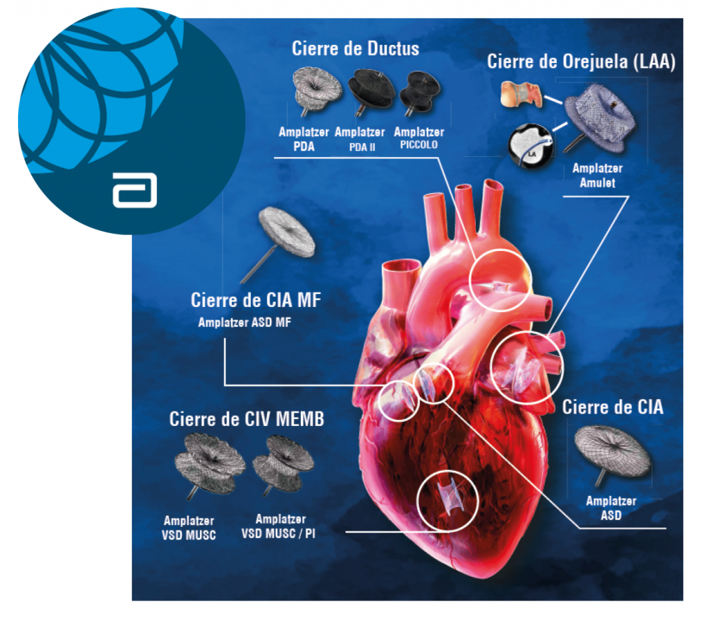 Portafolio Abbott Amplatzer - Corpmedical